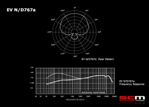 EV ELECTROVOICE ND767a PREMIUM VOCAL MICROPHONE SCMUSIC 2