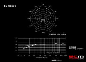 EV-ELECTROVOICE-RE510-PREMIUM-VOCAL-MICROPHONE-SCMUSIC-2