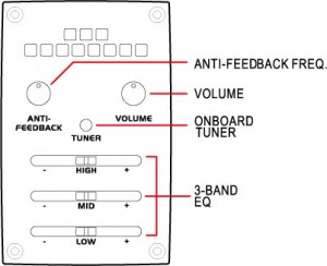 IBANEZ MONTAGE SCM 7