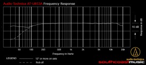 at-u853a-freq-response-scmusic