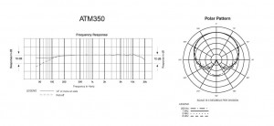 atm350_freq