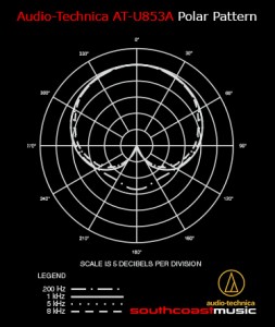 atu853a-polar-pattern