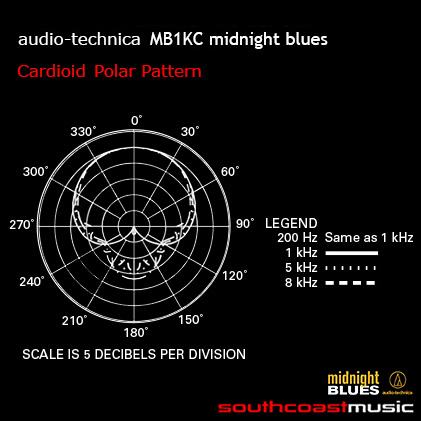 audio-technica midnight blues MB1KC neodymium cardioid-unidirectional dynamic microphone TRIPLE PACK Free P+H!