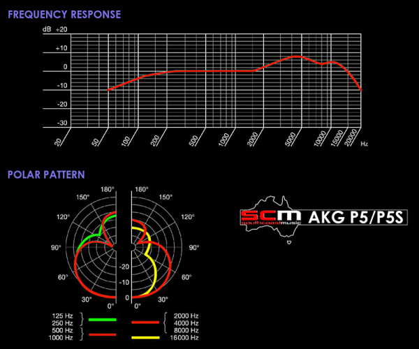 AKG P5 Microphone Live, Stage, Karaoke and Studio South Coast Music