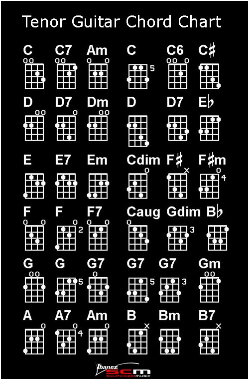 4 String Tenor Banjo Chord Chart