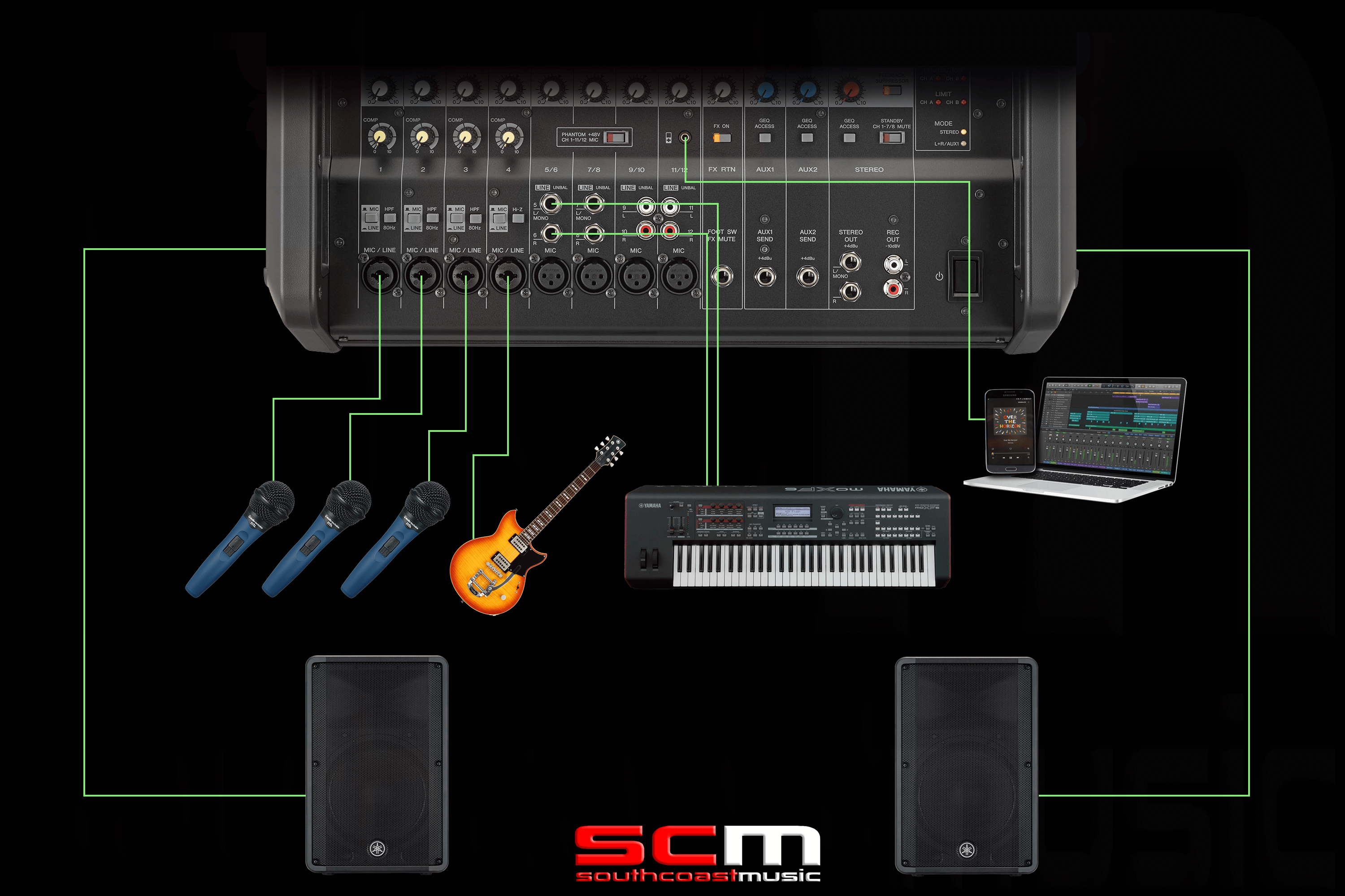 Yamaha EMX7 1420 watt Powered Mixer Five Year Warranty – South Coast Music